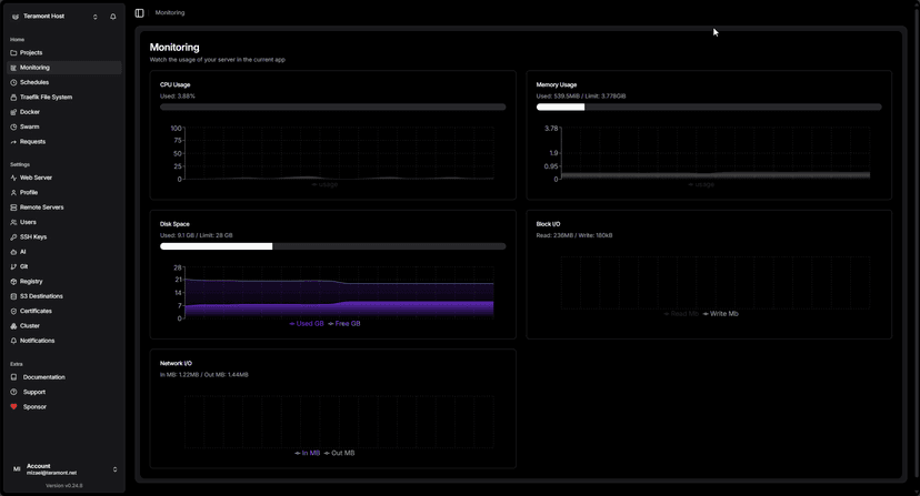 Dokploy Monitoring Dashboard