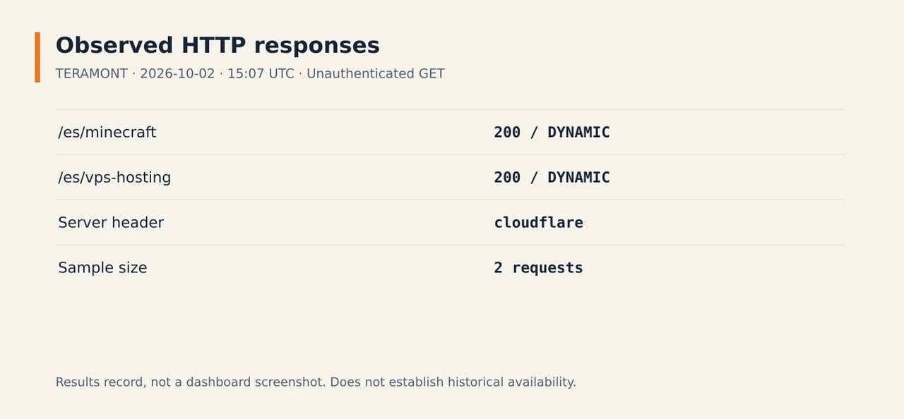 Record of two GET requests to TERAMONT returning HTTP 200 and DYNAMIC cache status