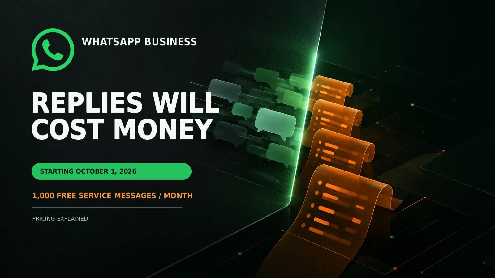 WhatsApp Business Will Charge for Replies: Real 2026 Pricing Examples